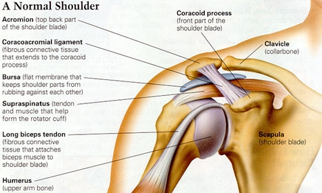 What is the standard treatment for arm pain?